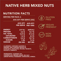 Nutrition facts label for Native Herb Mixed Nuts on a red background